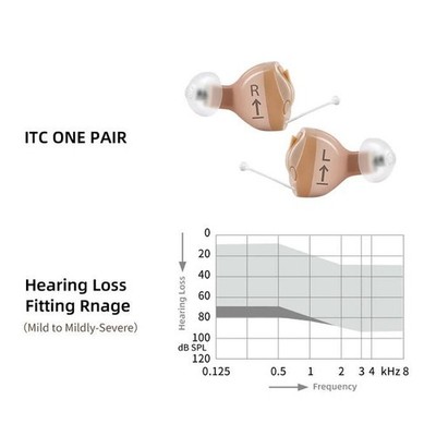 New S igni a PROMPT ITC PAIR Moderate Loss 10-90dB Invisible Hearing  Device