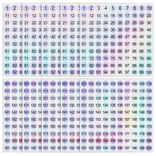 10 Sheets 1 to 200 Small Number Stickers Self Adhesive 0.4 Inch Holographic V...