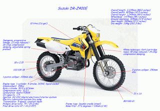 SUZUKI DRZ400 2000 - 2013 WORKSHOP SERVICE MANUAL OPTION AVAILABLE