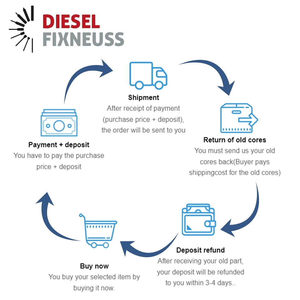 4xEinspritzdüse Injektor Ford Kuga Mondeo Focus 2,0 TDCI Peugeot Citroen 2,0 HDI - Bild 4 von 4