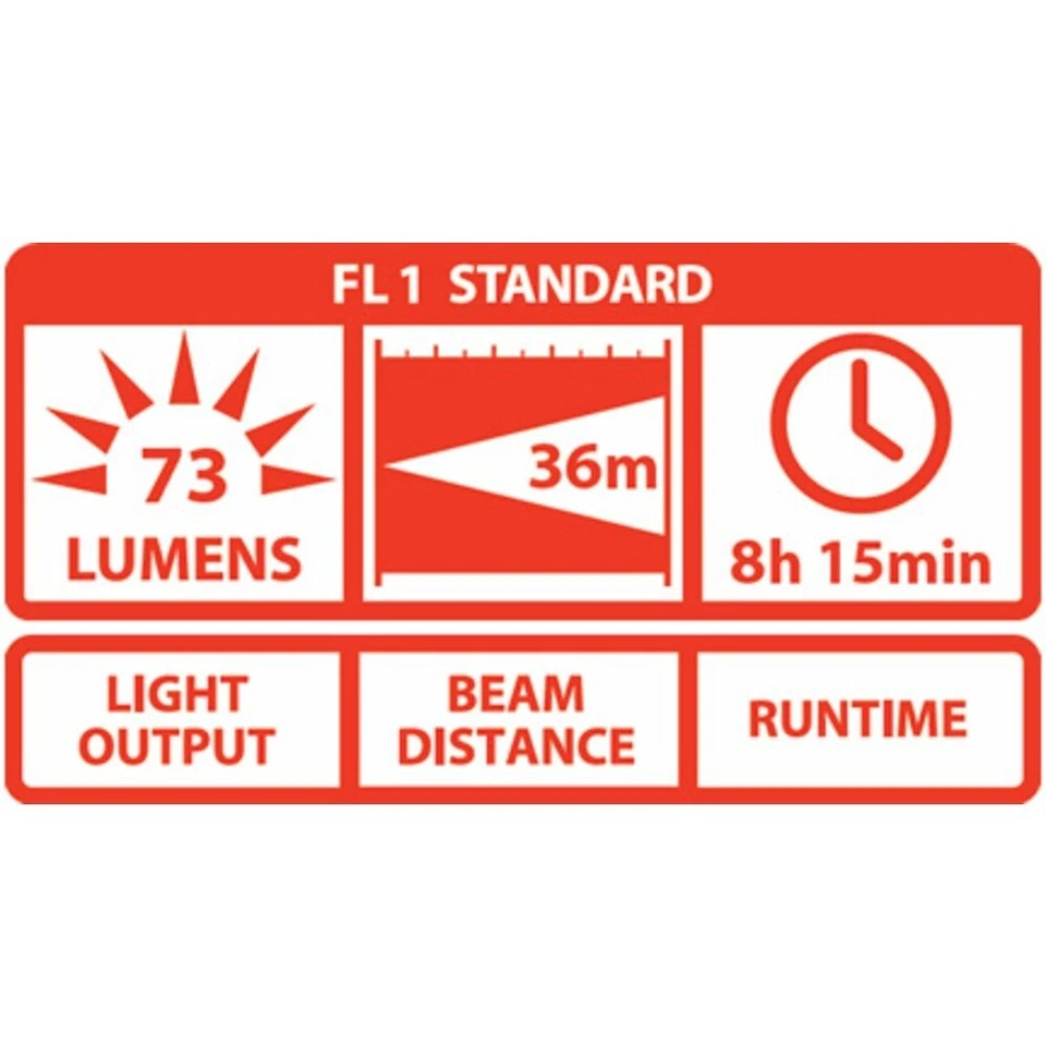 Linterna LED COSTA TX10 ‎TT77364CP Negro Alimentado por batería 80lm 0.29 lb - Imagen 3 de 4