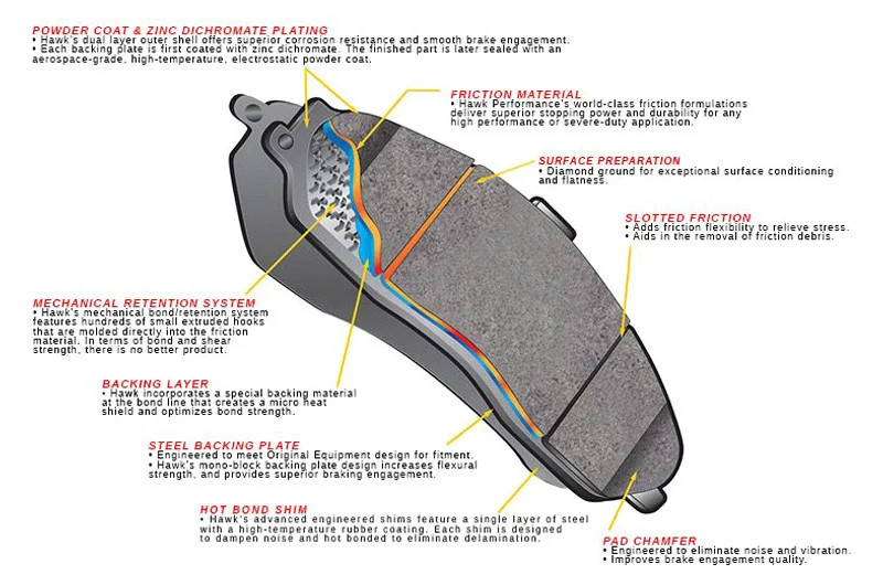 For Lamborghini Diablo 90-96 Brake Pads High Performance Street HPS Compound