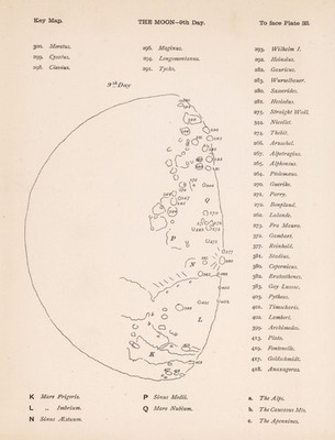 17779.Wall Decor Poster.Interior Art.Balls Atlas of Astronomy Plate 33 Key Map