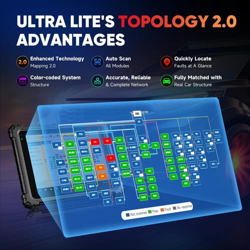 Autel MaxiSys Ultra Automotive Diagnostic Tool 5-in-1 VCMI Coding Programming - Bild 4 von 18