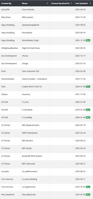 FiveM Keymaster Scripts MLOS Fahrzeuge fertigen ROLEPLAY Server