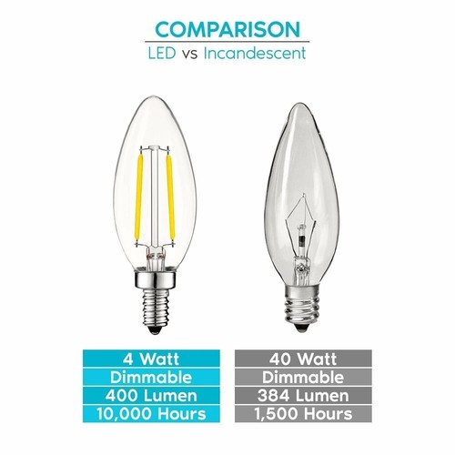 24x Luxrite 4W Vintage Candelabra LED Bulb Dimmable 5000K 400lm Bright White E12 - Picture 5 of 7