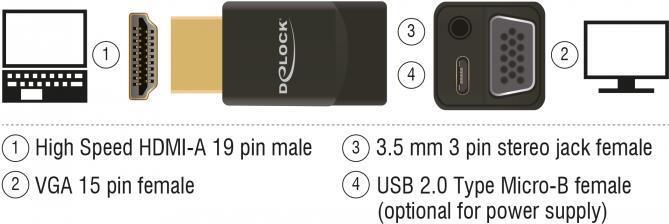 Adattatore HDMI Maschio a VGA Femmina DeLOCK 65895 1080p con Audio - 1