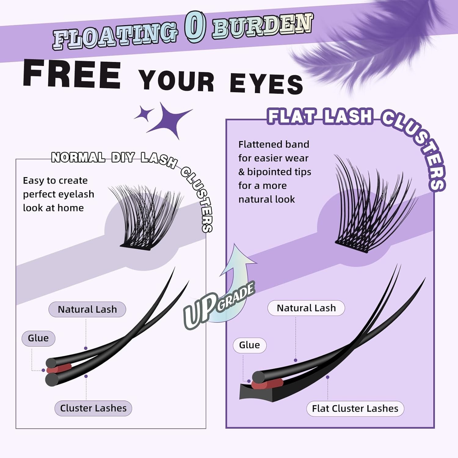 New - DIY Eyelash Extension Clusters Kit, 10-16 mm D-C Curl Flat Mixed Lash Kit - second product detail image