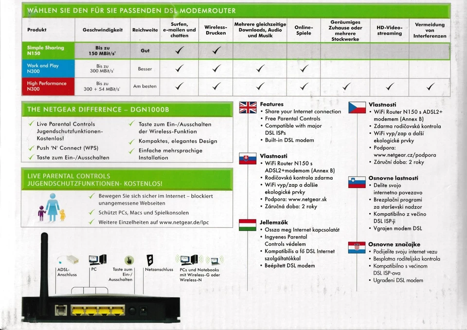 NETGEAR N150 Wireless ADSL2+ Modemrouter DGN1000B-100GRS; K65 - Bild 2 von 4