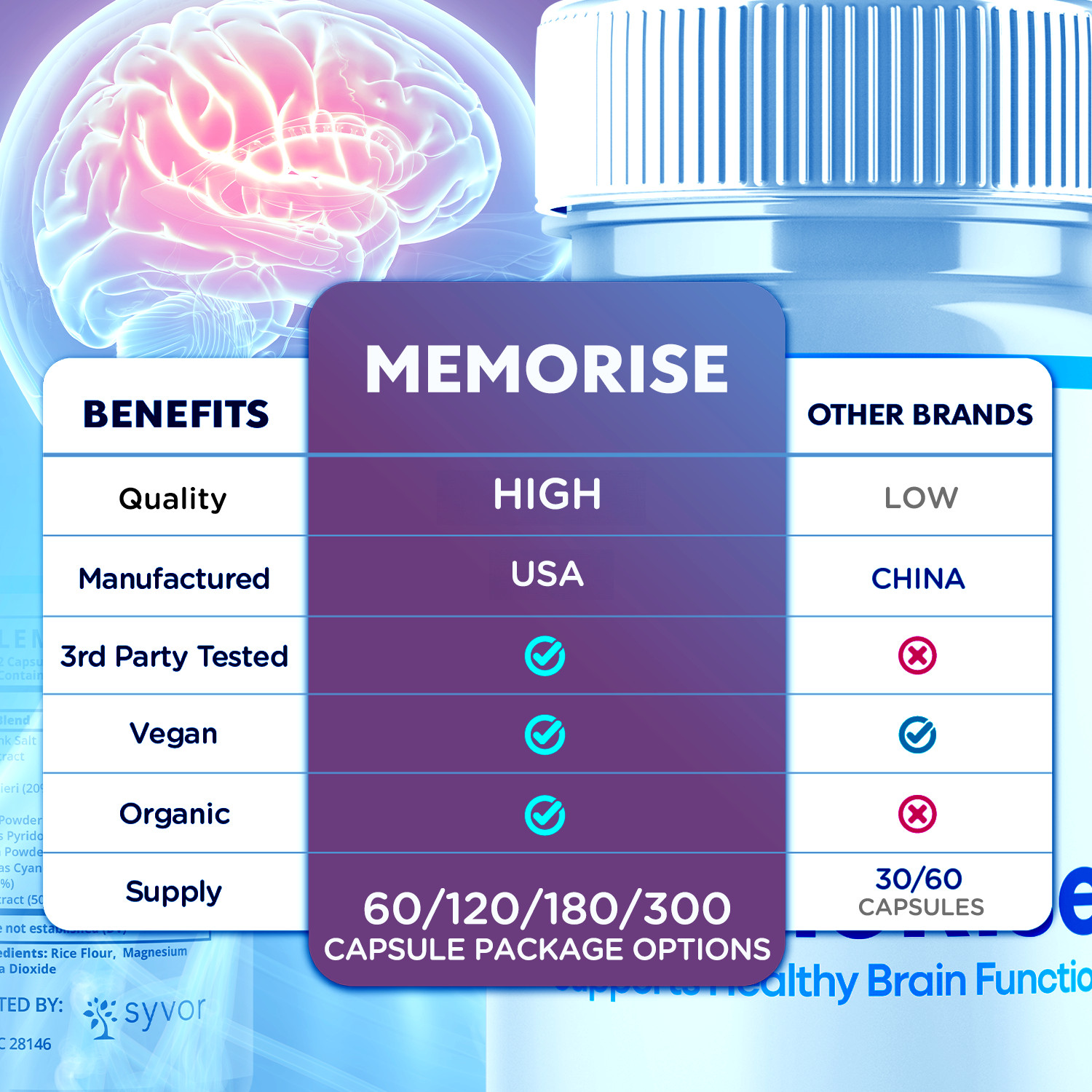 (5 Pack) Memo Rise Advanced Nootropic Formula Brain Supplement MemoRise 300 Caps