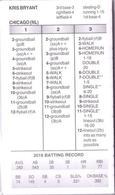 2019 Strat-O-Matic Season SOM w/Add Players - CHICAGO CUBS Team Set