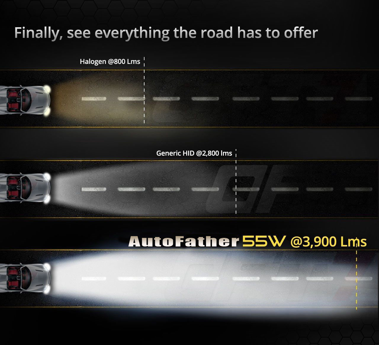 12V 55W HID XENON CONVERSION KIT H1 H3 H4 H7 H8/H9/H11 9005 9006 Longer