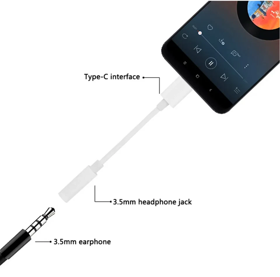 Adaptador de auriculares conector de audio USB tipo C a 3,5 mm cable USB-C para iPhone Samsung Foto 3 de 4