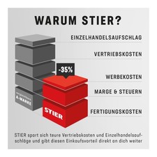 STIER Pad Halter f&uuml;r STIER Einscheibenmaschine 17S-2