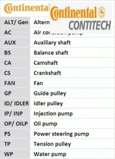 TIMING BELT KIT CT1035K2 CONTINENTAL CTAM I