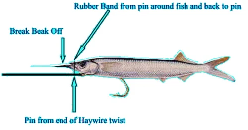 4 Ballyhoo Pin Rig 8/0 Hook Wahoo Mahi Tuna ONO Ilander Lure Iland Bait Rigging