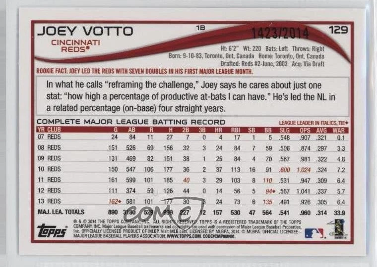 2014 Topps Opening Day Blue Holofoil /2014 Joey Votto #129 - Image 2 of 2