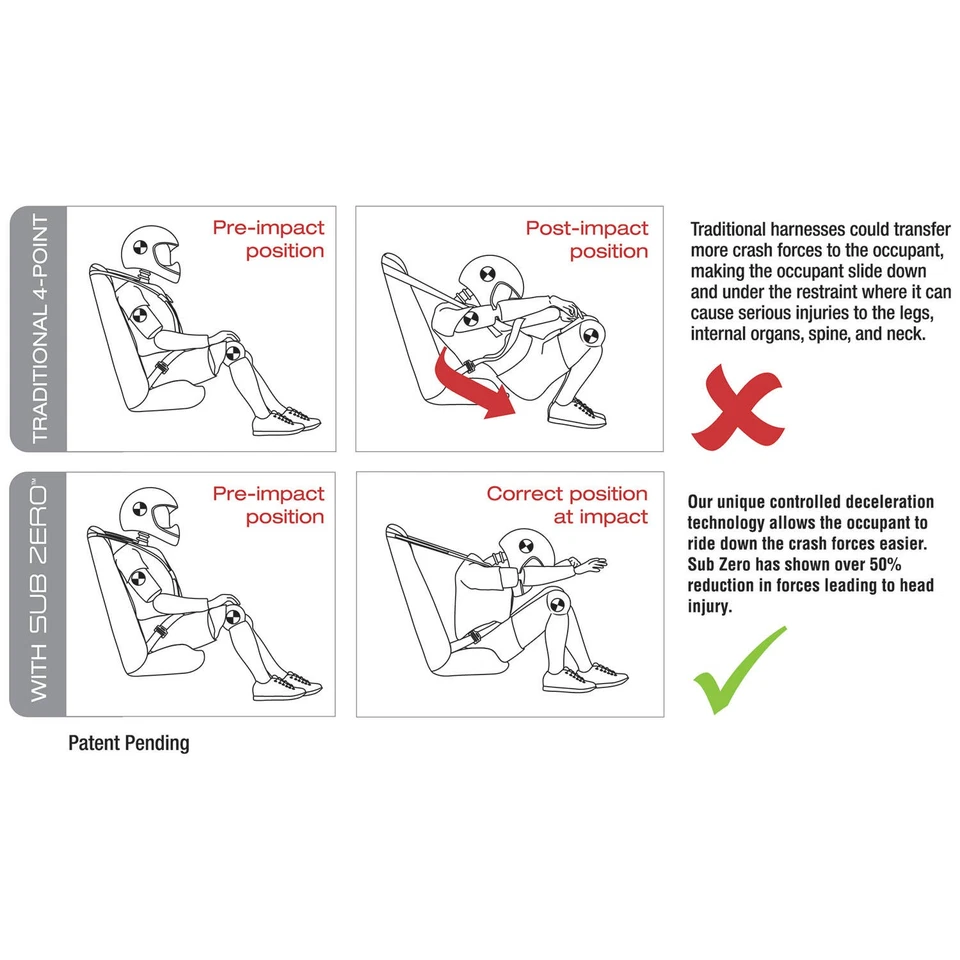 4-точечный ремень безопасности Polaris RZR Sub Zero — пассажирский, кол-во 1 - Изображение 2 из 2