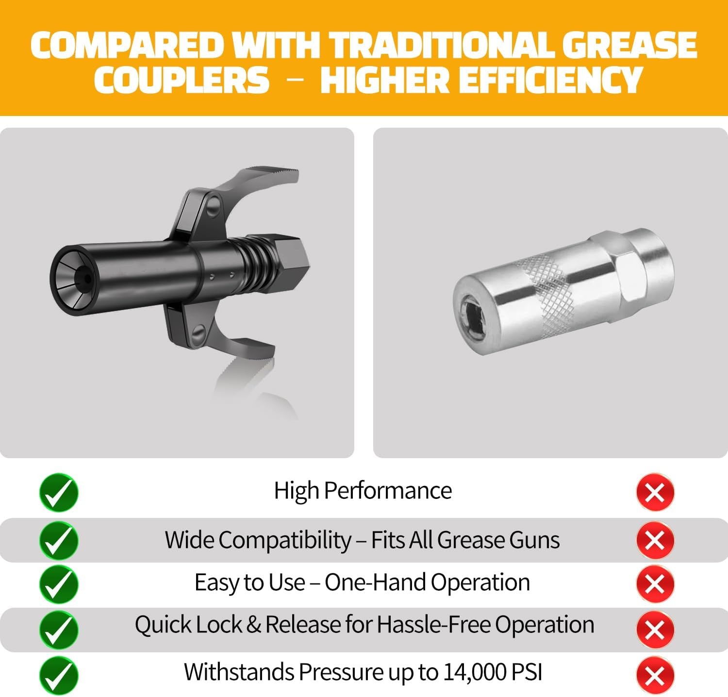 Grease Gun Coupler, Leakproof Grease Gun Tips with Quick Lock Release, High Pres