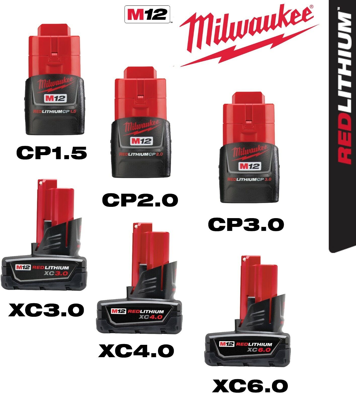 Milwaukee M12 batteries toutes tailles et capacités