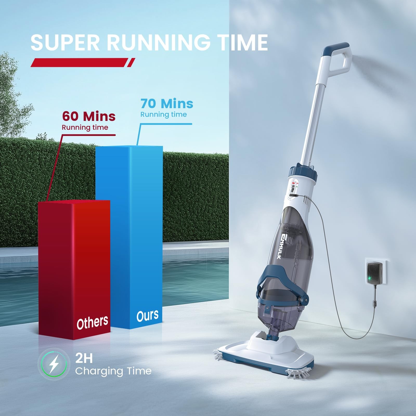 Pro Cordless Pool Vacuum - 18.5 GPM Powerful Suction, 70min Runtime & 13.4" W...