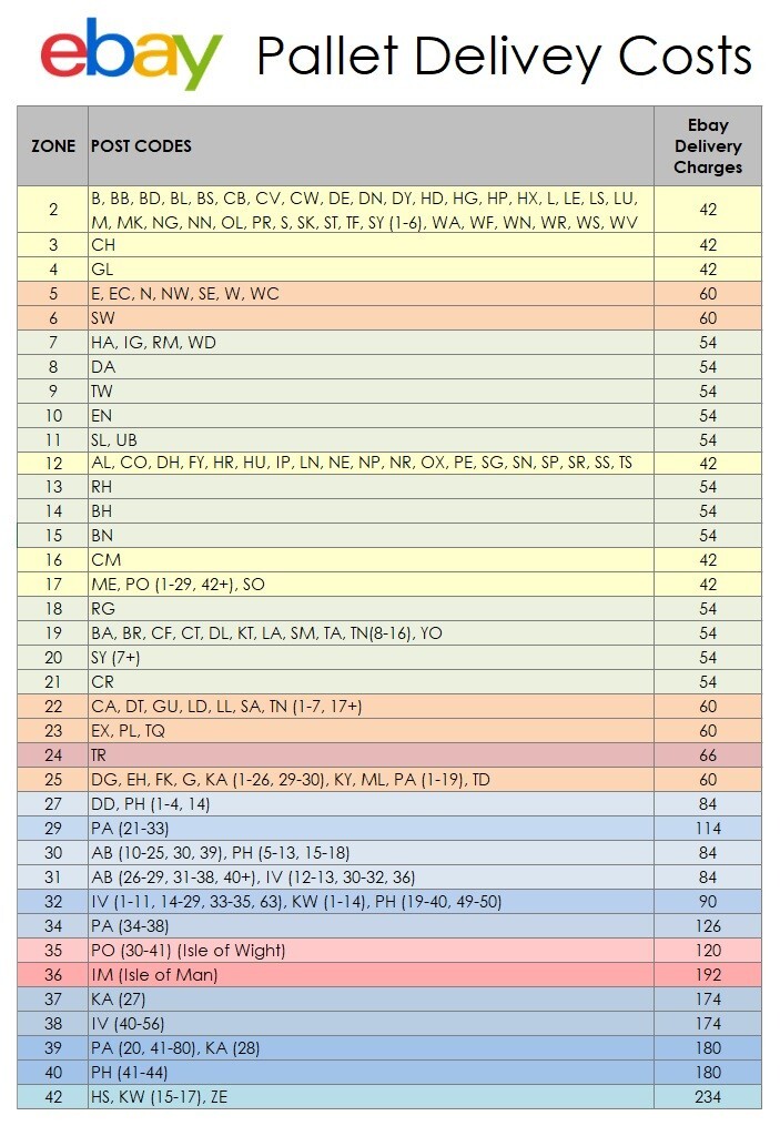 Hot Cupboard Bain Marie 2 Tier Heated Gantry Pass Halogen Hot Lamp Light £750V eBay