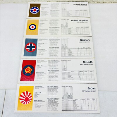 VTG‼ Axis & Allies Reference Chart Cards 1984 Edition Game