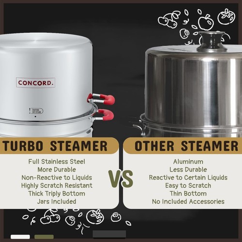 Juego de latas de vapor turbo de acero inoxidable - Eficiente compatible con inducción de 20 cuartos - Imagen 7 de 8