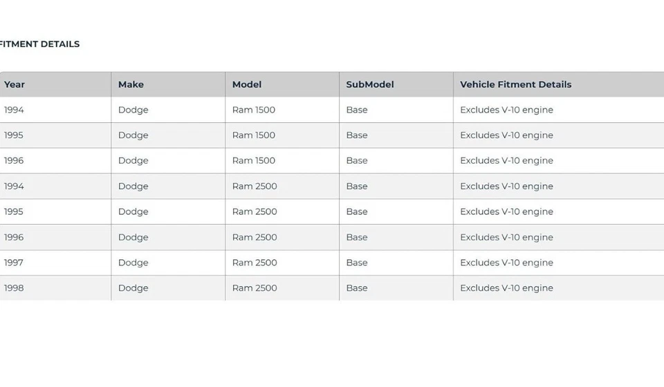 Front End Bra-SE LeBra 55500-01 fits Dodge Ram 1994-2001 - Image 2 of 4