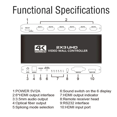 New 1 In 6 out 4K HDMI Video Wall Controller With Audio Extraction Accessories - Picture 8 of 17