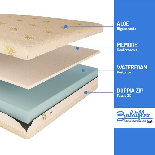 Colchón Un Cuadrado Y Medio Espuma Viscoelástica 2 Capas 14 CM + 3CM Por - Imagen 2 de 14