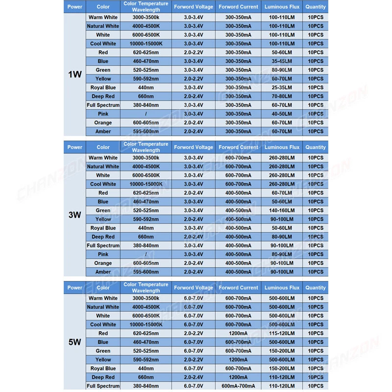 10PC 1W 3W 5W DIY High Power Led Chip Light Emitter Diode Smd Cob Lamp Bead Bulb - Image 4 of 4