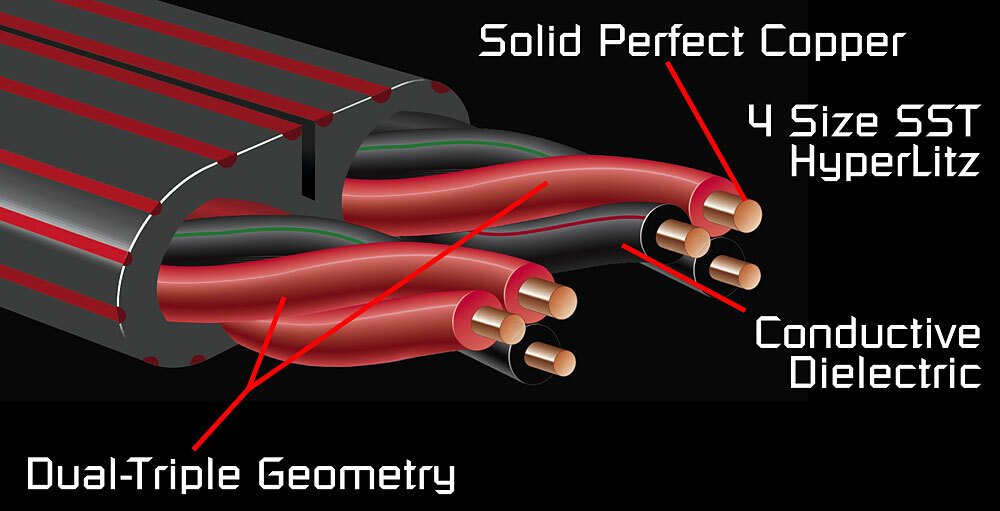1本 audioquest ROCKET 33 スピーカーケーブル 3m SBW 1本 audioquest ROCKET 33 スピーカーケーブル 3m SBW AudioQuest