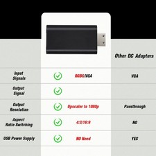 RGBS VGA to HDTV Converter 1080P Video Game Adapter for Console