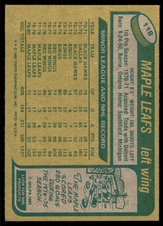 1980-81 Topps Dan Maloney Hockey Cards #118 - Image 2 of 2