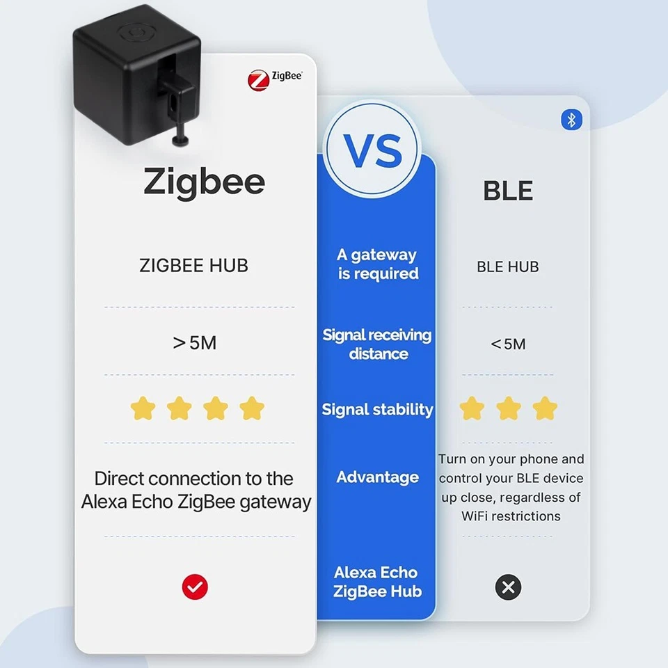 Tuya Smart Home Finger Bluetooth Robot Smart Switch Button Pusher Bot App Remote - Image 3 of 4