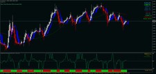 5 x Forex Trading Strategie Systeme MT4 - Pack 1/10