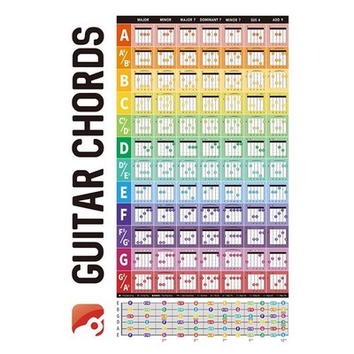 Gitarren-Akkord-Kreis-Skala-Lernposter, Progressionen, Akustikgitarren-Akko5798