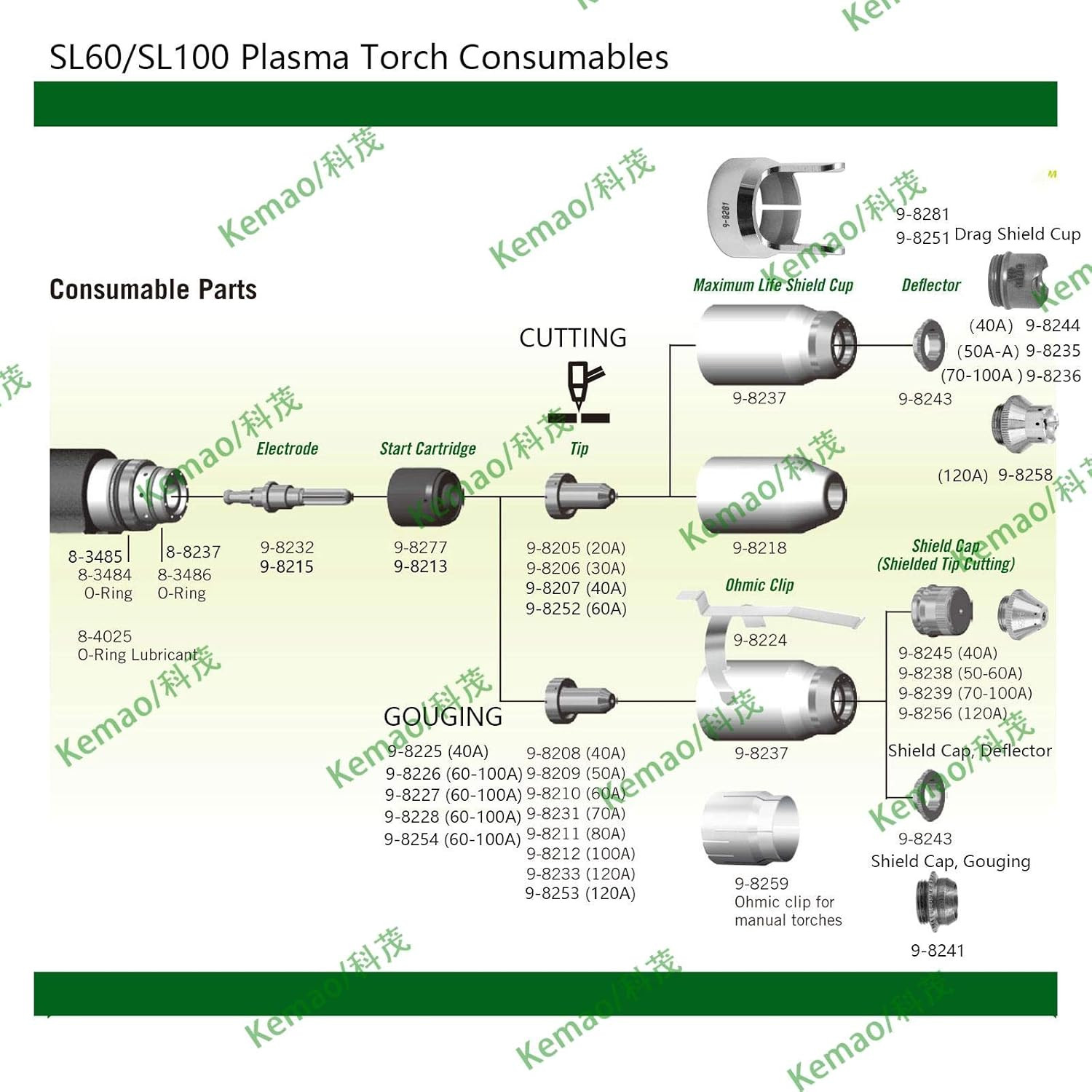 9-8212 90/100A Nozzle Tips 9-8215 Electrode, 20Pack, Fit for Thermal Dynamics SL
