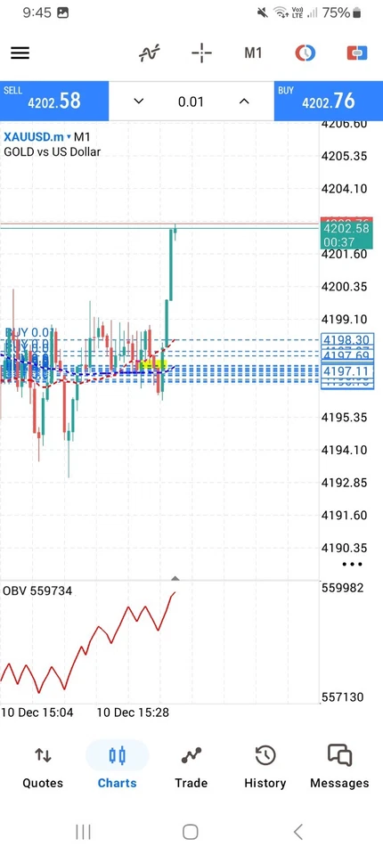 Trading Indicator - Scalping Xauusd in 1 minutes Time Frame - Image 3 of 4