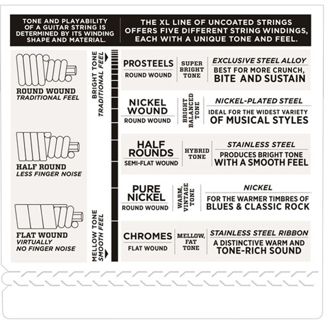 D? ADDARIO EXL160 CORDE PER BASSO 50-105 - Foto 3