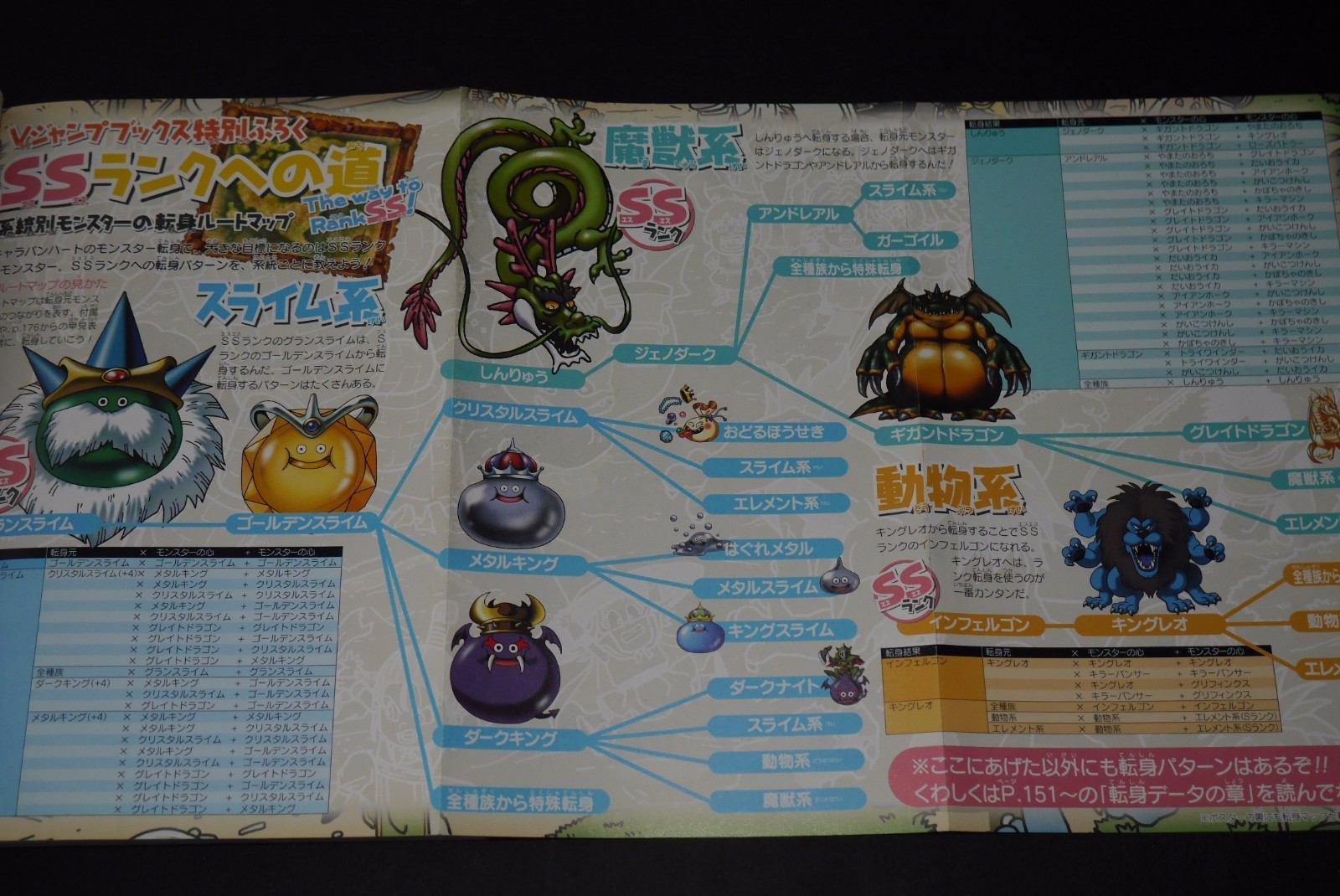 Japan Dragon Quest Monsters Caravan Heart Game Boy Advance Ban Guide Book Ebay