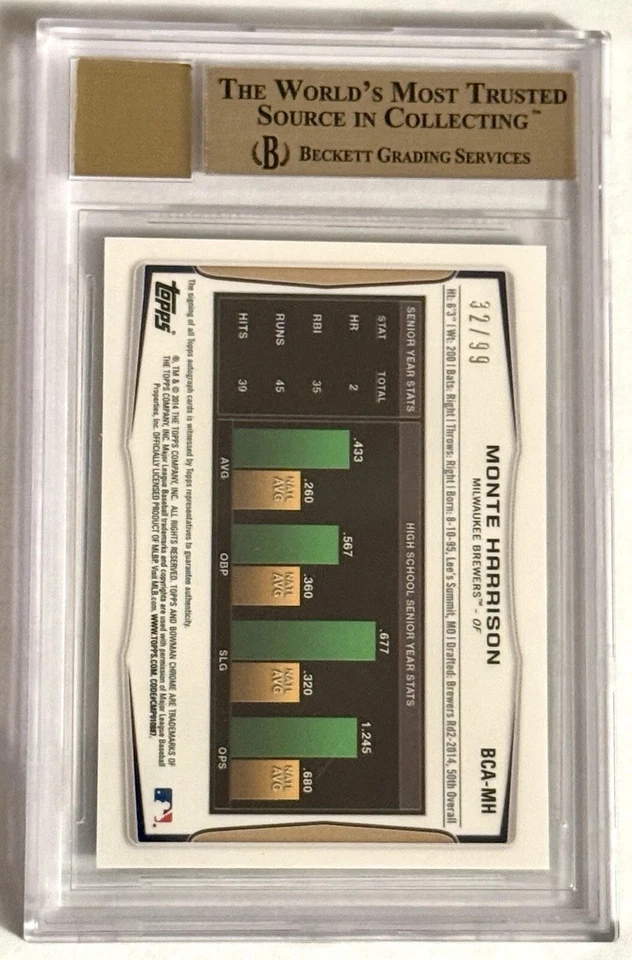 Monte Harrison 2014 Bowman Chrome Green Rookie Auto #32/99 BGS 10/10 Pristine - Image 2 of 2