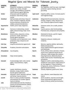 Wiccan Correspondence Charts