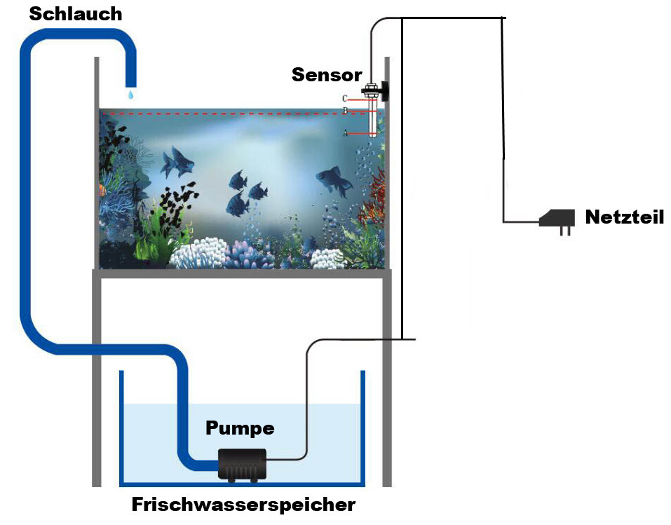 ATO Sistema di Ricarica Automatico per Acquario foto 2