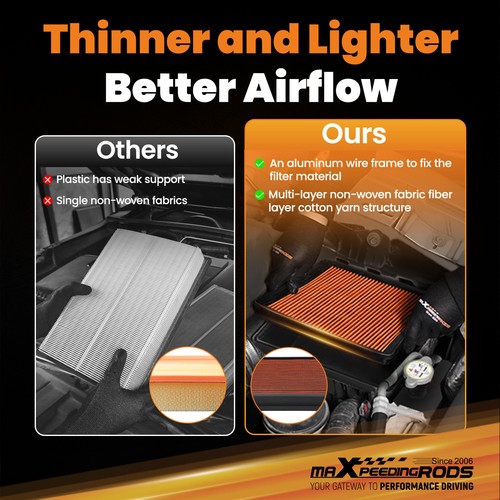 New 1x Engine Filter for Lexus NX350h RX350h 2.5L 2021-2024 178010T060 - Picture 3 of 20