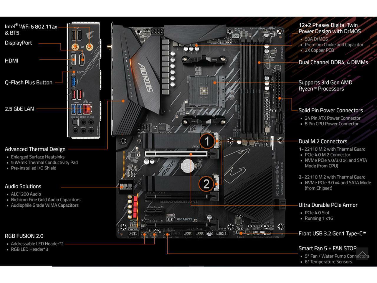 AORUS - B550 GAMING X V2 motherboard with 10+3 Phases