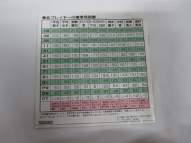 NEC PCEngine SUPER CD-ROM2 -- SUPER ALBATROSS -- JAPAN Game. 11295