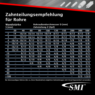Bimetall Sägeblatt SMI Sägeband Bi-Metall M42 Abm Produktbild-Vorschau 9