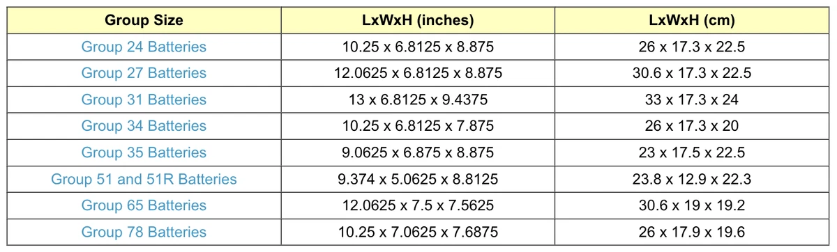 Car Battery Group Size Chart The Complete U1 Battery Guide: Types,
